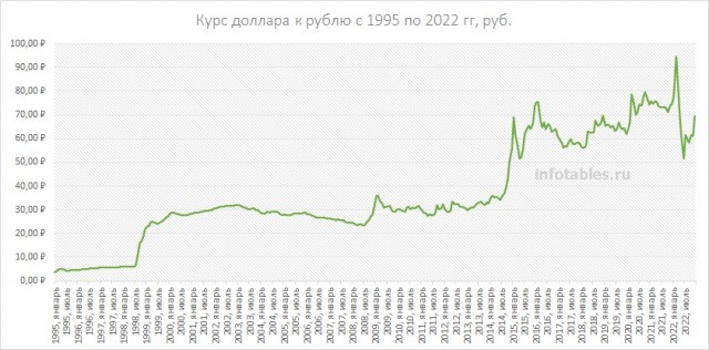 Финансисты призвали россиян не покупать валюту в период укрепления рубля