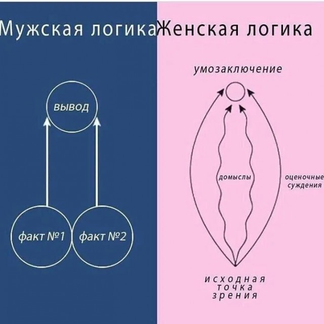 Демотиваторы 18+