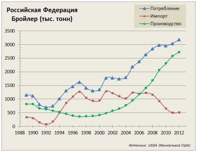 Путин назвал рост цен на продукты временным
