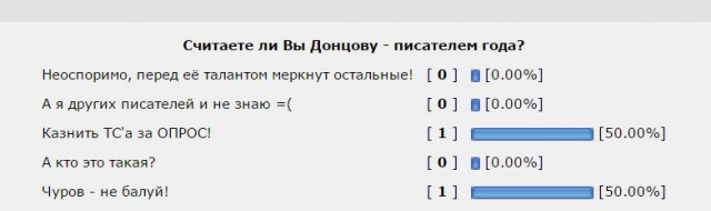 Донцова - писатель года? Ща проверим!