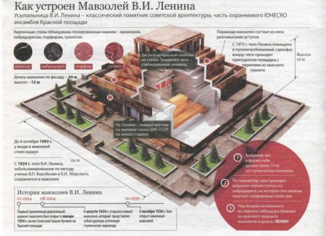 Зиккурат Ленина: Тайны Мавзолея на Красной площади