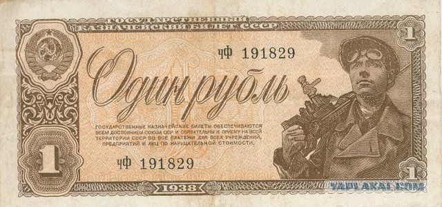 История Российских рублей