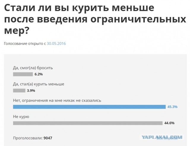 В России хотят запретить курение на улице