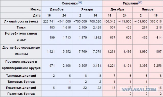 Ленд-лиз.Реальность в цифрах