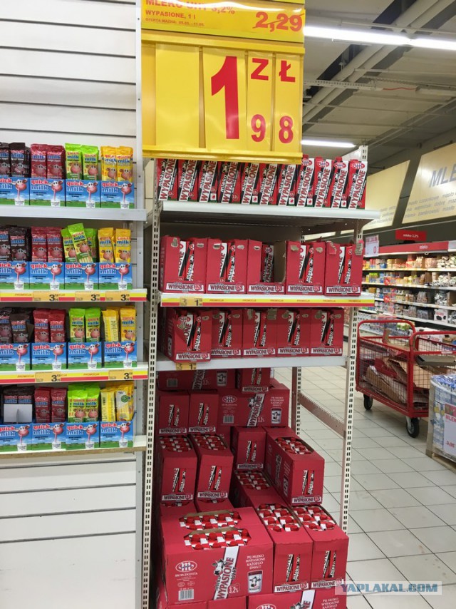Цены в Польше на продукты