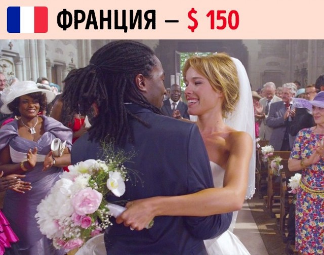 Какую сумму принято дарить на свадьбу в разных странах