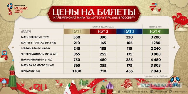 Футбол. Чемпионат России. Межсезонье. часть 4