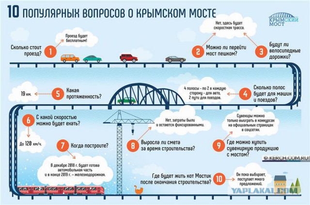 Рабочие замкнули свод автомобильной арки Крымского моста