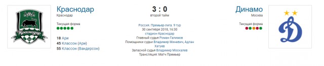 РПЛ 2018-2019(часть 3)