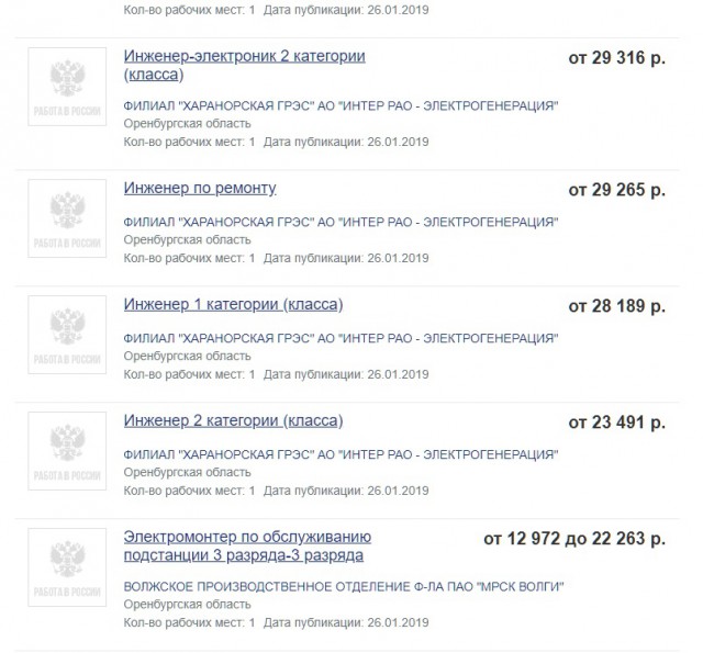 Несколько чудесных снимков из советской жизни.
