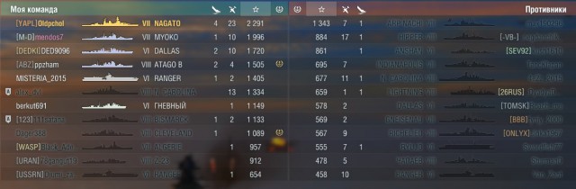 World of Warships - 6