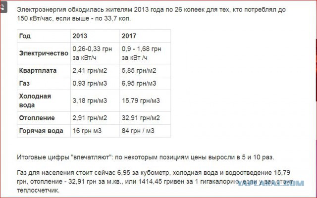 Россия объявила об отказе от транзита газа через Украину