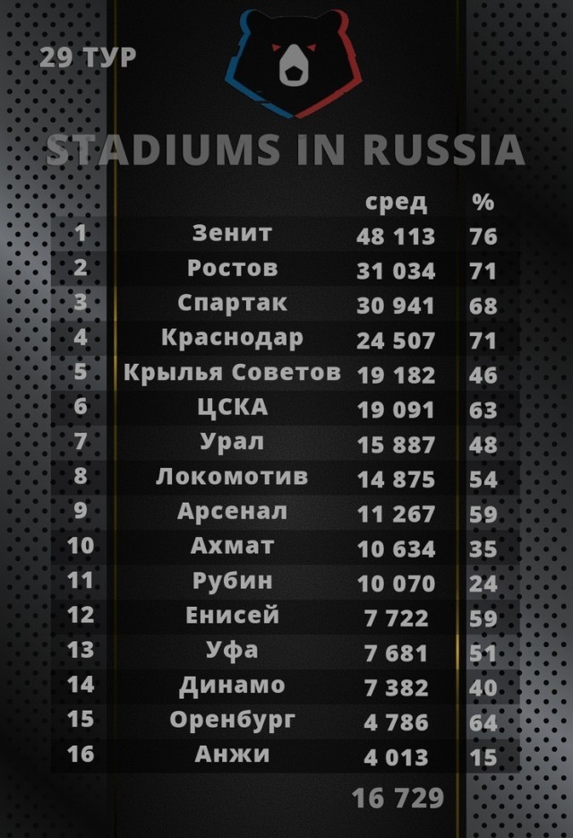Чемпионат России по футболу (последний тур 2018/2019 и межсезонье)