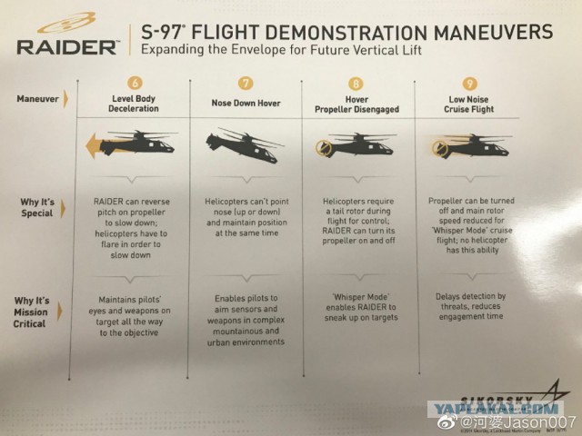 Летные испытания американского перспективного вертолета S-97 Raider