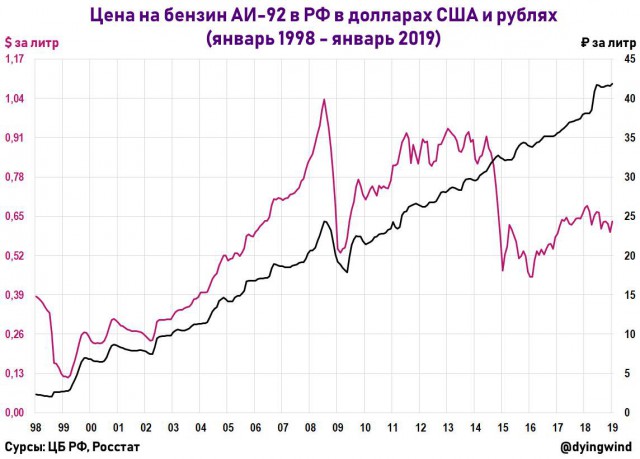 Просто денег нет
