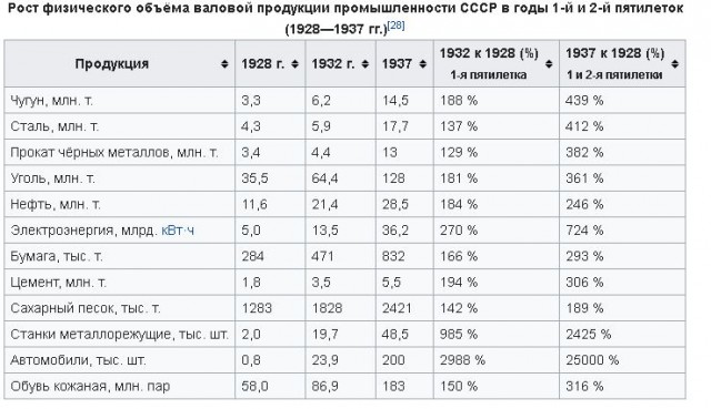 Путин и Сталин. Сравнение