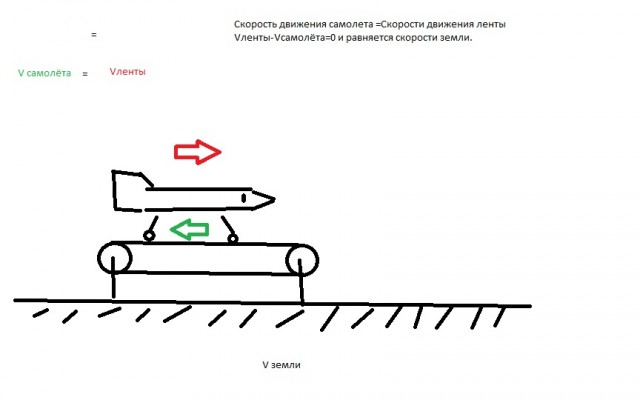 "Взлетит не взлетит". Создание мема о самолете и транспортере