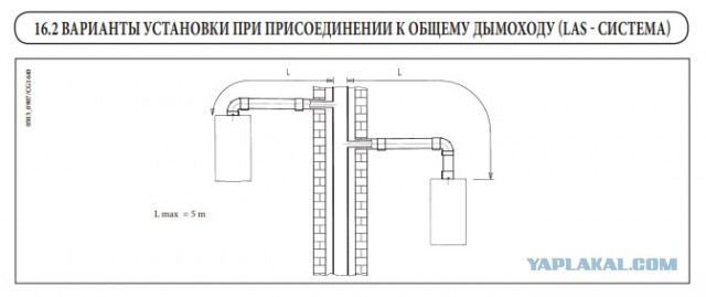 Котельная на балконе! Как вам?