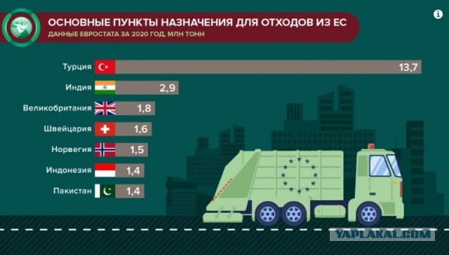 Сортируешь? А вот и зря