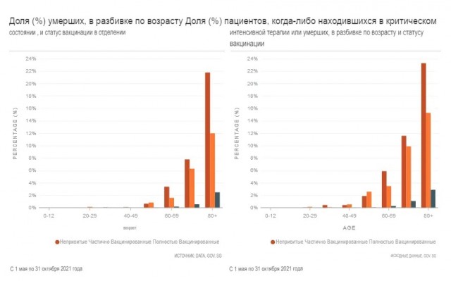 Пандемия. Коронавирус. Россия и мир. Последняя информация. Часть 26