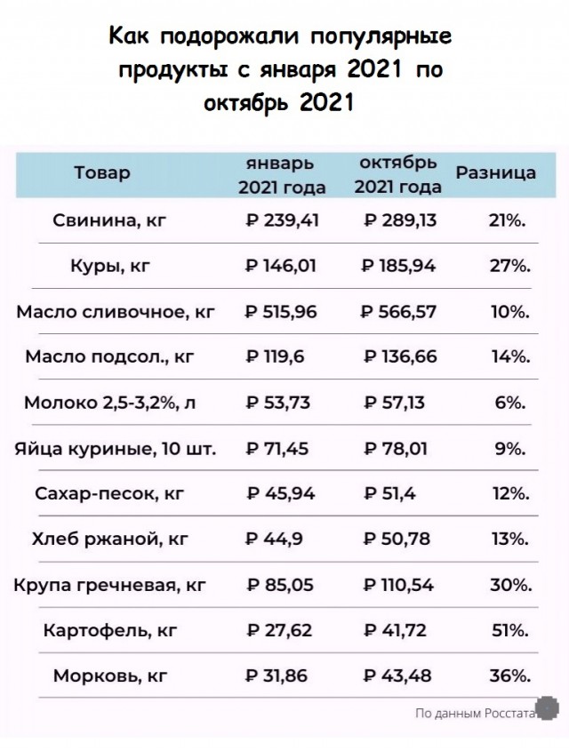 Всяческие картинки 10.12.2021