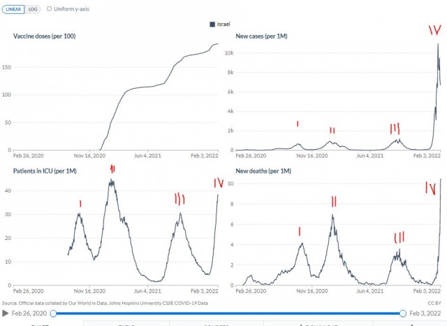 Новости из Израиля продолжают подтверждать очевидное