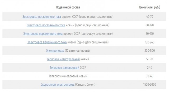 Франция продала Украине локомотивы, от которых отказалась Аргентина в пользу Российских.