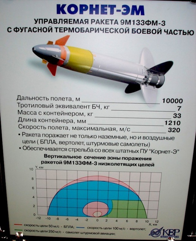 Пантера KF51 против Арматы Т-14