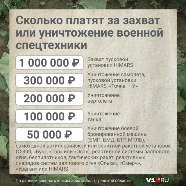 «Мобилизованным — выплаты, как контрактникам»: сколько платят участникам спецоперации на Украине