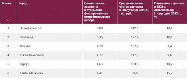 В Сургуте открывают семь школ для детей мигрантов