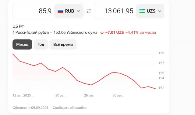 Цена бензина в ЛНР