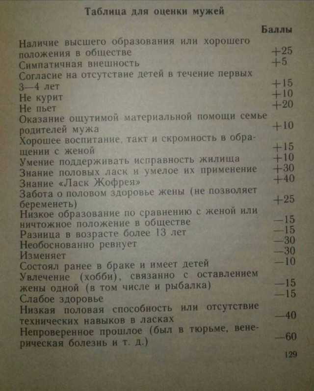 Женщина написала список с условиями по которому она будет встречаться с парнем