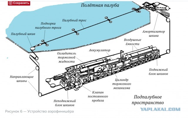 Хрен погуляешь по авианосцу
