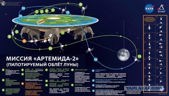 Полет астронавтов вокруг Луны. 3я попытка пуска. Прямой эфир.