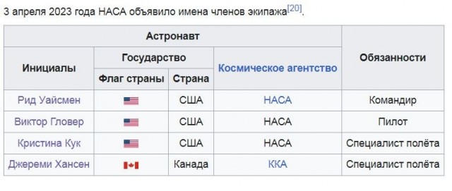 Артемида-2. Что-то подозрительно.