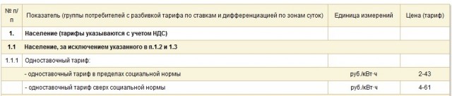 Нормы потребления электричества введут в РФ в 2014