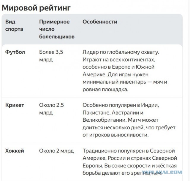 Зачем тебе футбол?