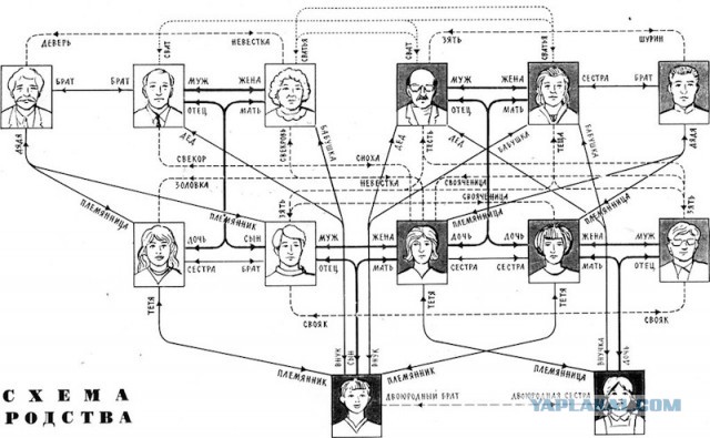 Америка против России