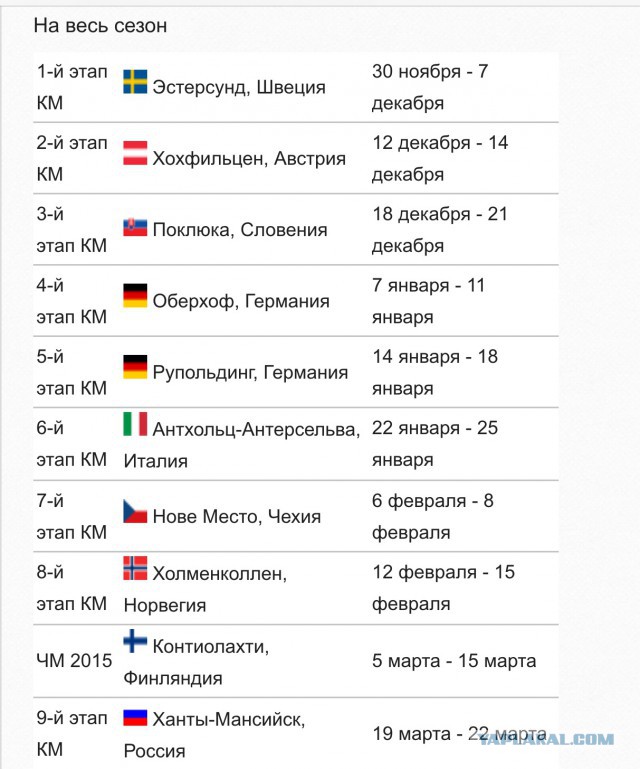 Биатлон. Сезон 2015/2016 часть1. Этап 1.