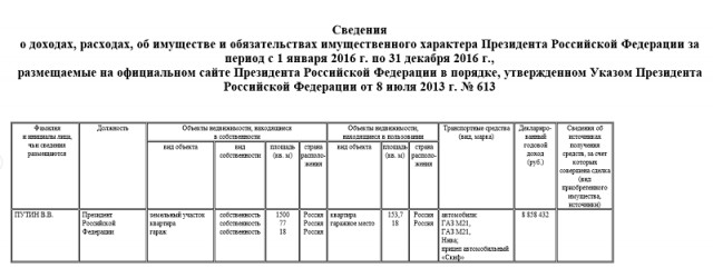 Кремль опубликовал данные о доходах Пескова и Навки (и другие доходы членов кабмина)