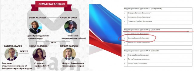 Связи судьи Хахалевой с криминалом