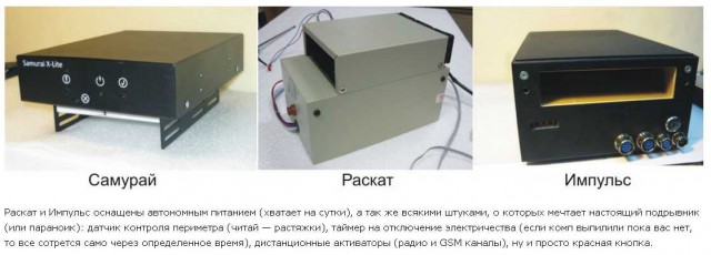 Как быстро уничтожить данные на ПК?