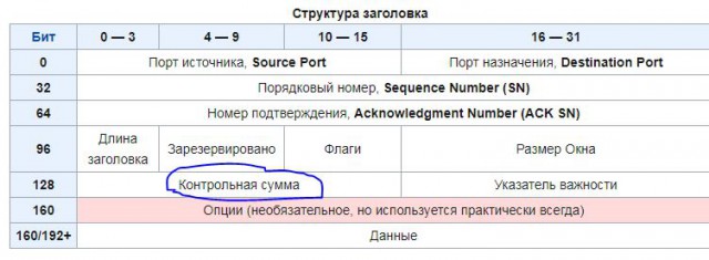 Скайлеб, очередной блеф от НАСА и прочие их фейки