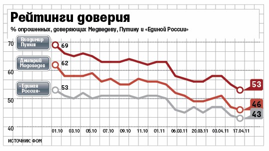 Рейтинги доверия