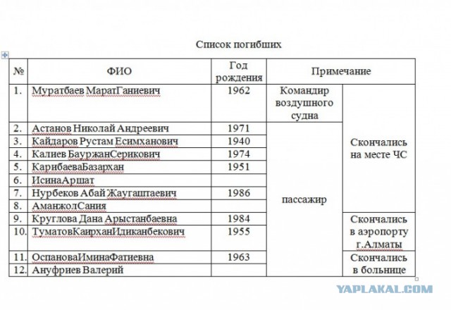 Самолет компании Bek Air разбился в Казахстане