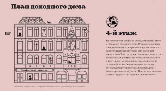 Где жили москвичи 100 лет назад и сколько это стоило.