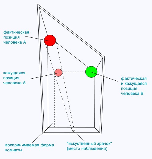 Отический обман