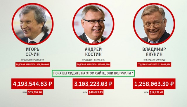 РАБоирония или реальность