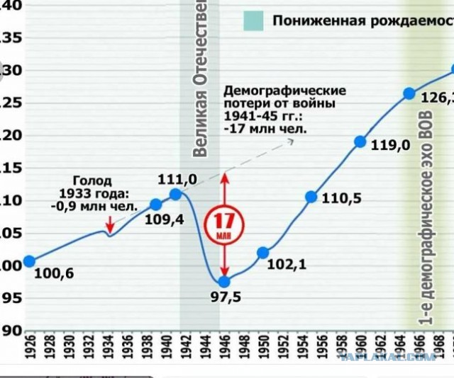 Полигон НКВД в Воронеже