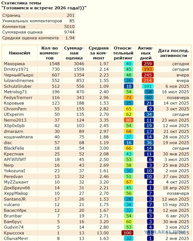 Готовимся к встрече 2026 года!))
